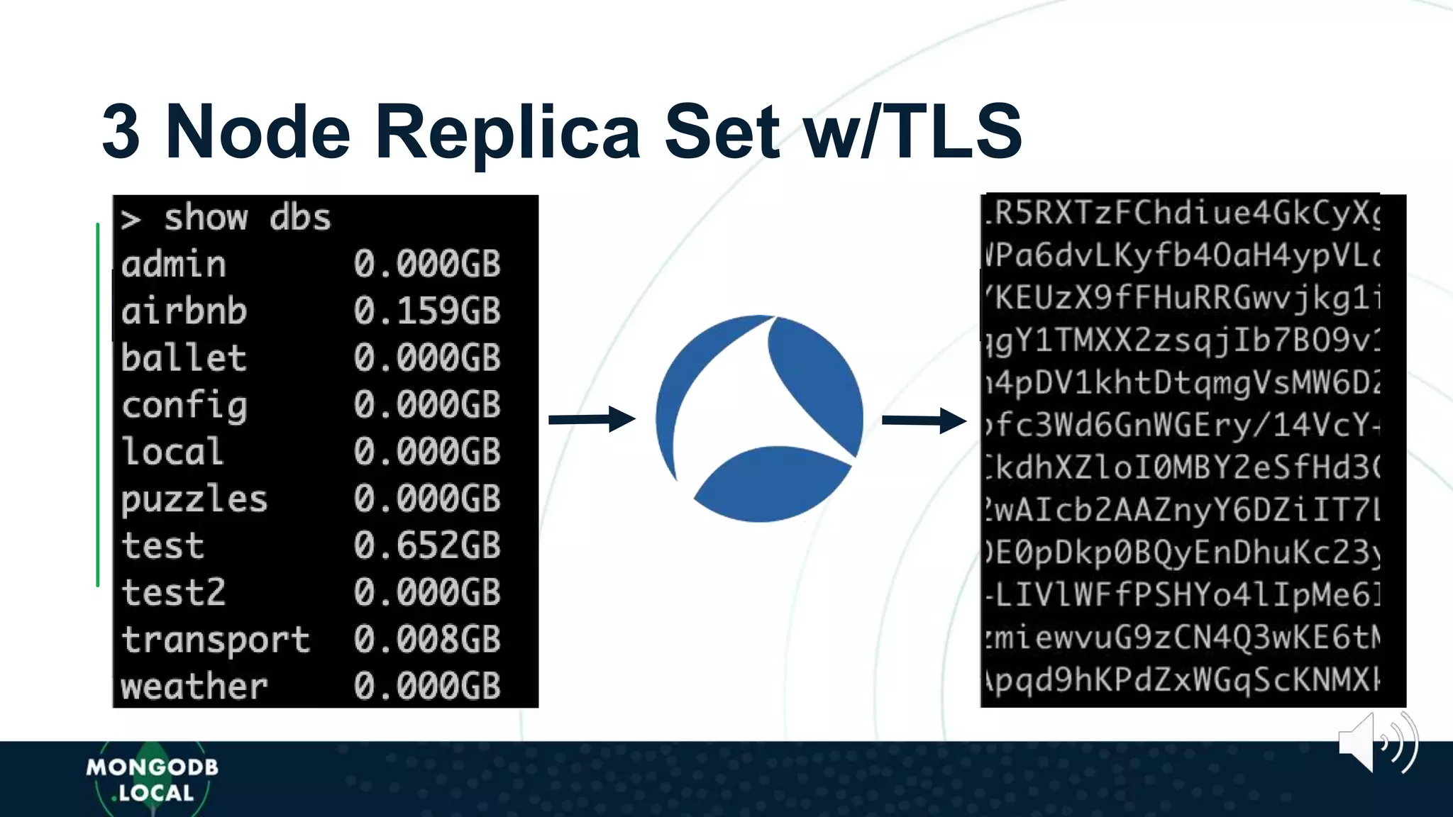 3 Node Replica Set w/TLS
 