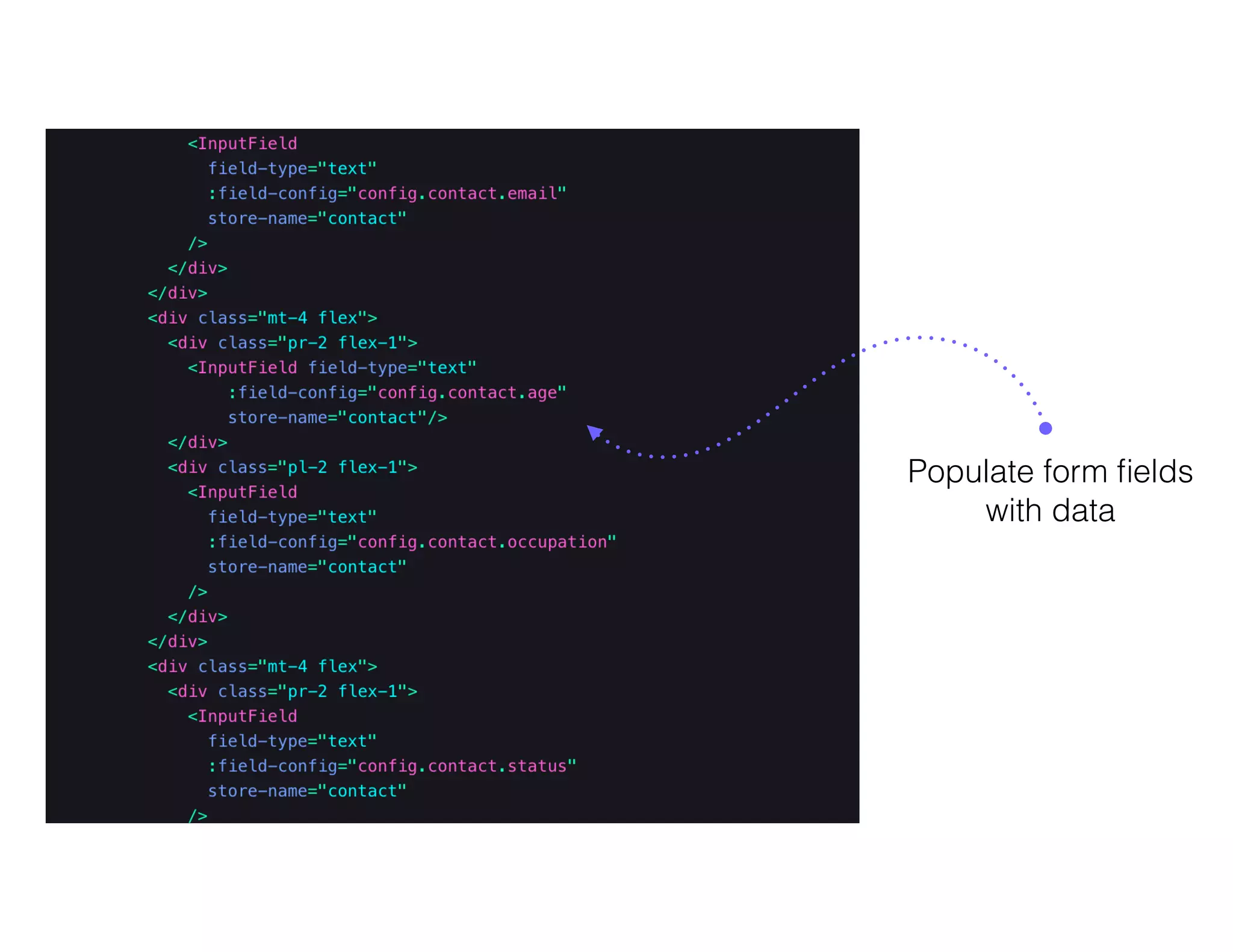 Populate form ﬁelds 
with data
 