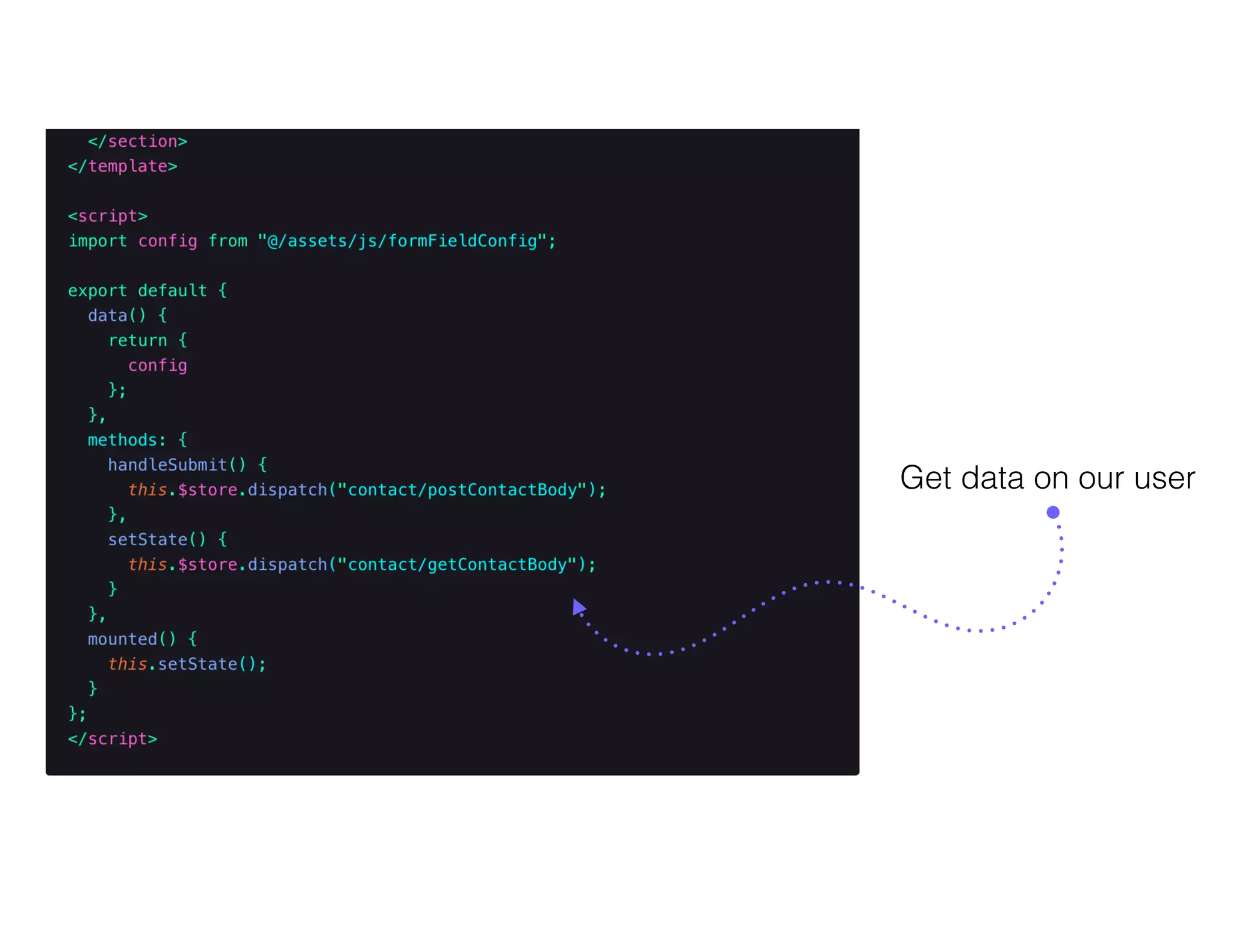 Get data on our user
 
