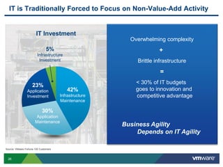 Value Add Infrastructure Virtualization 101: Everything You Need To Know To Get Started With ...