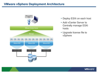 Vmware Vsphere Example Virtualization 101: Everything You Need To Know To Get Started With ...