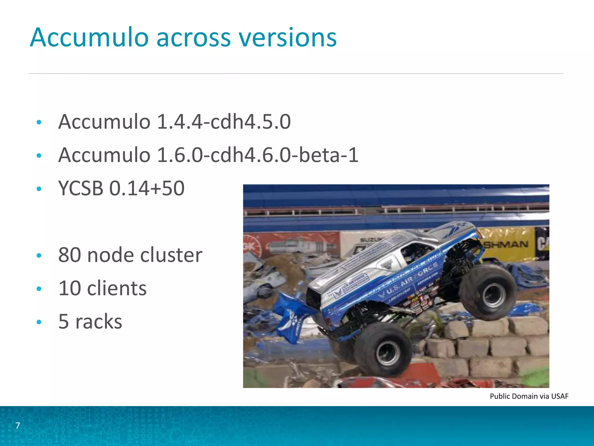 Accumulo across versions
• Accumulo 1.4.4-cdh4.5.0
• Accumulo 1.6.0-cdh4.6.0-beta-1
• YCSB 0.14+50
• 80 node cluster
• 10 clients
• 5 racks
7
Public Domain via USAF
 