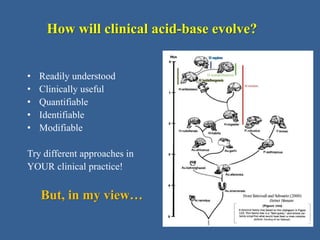 Story, David — The Meaning of Acidosis | PPTX