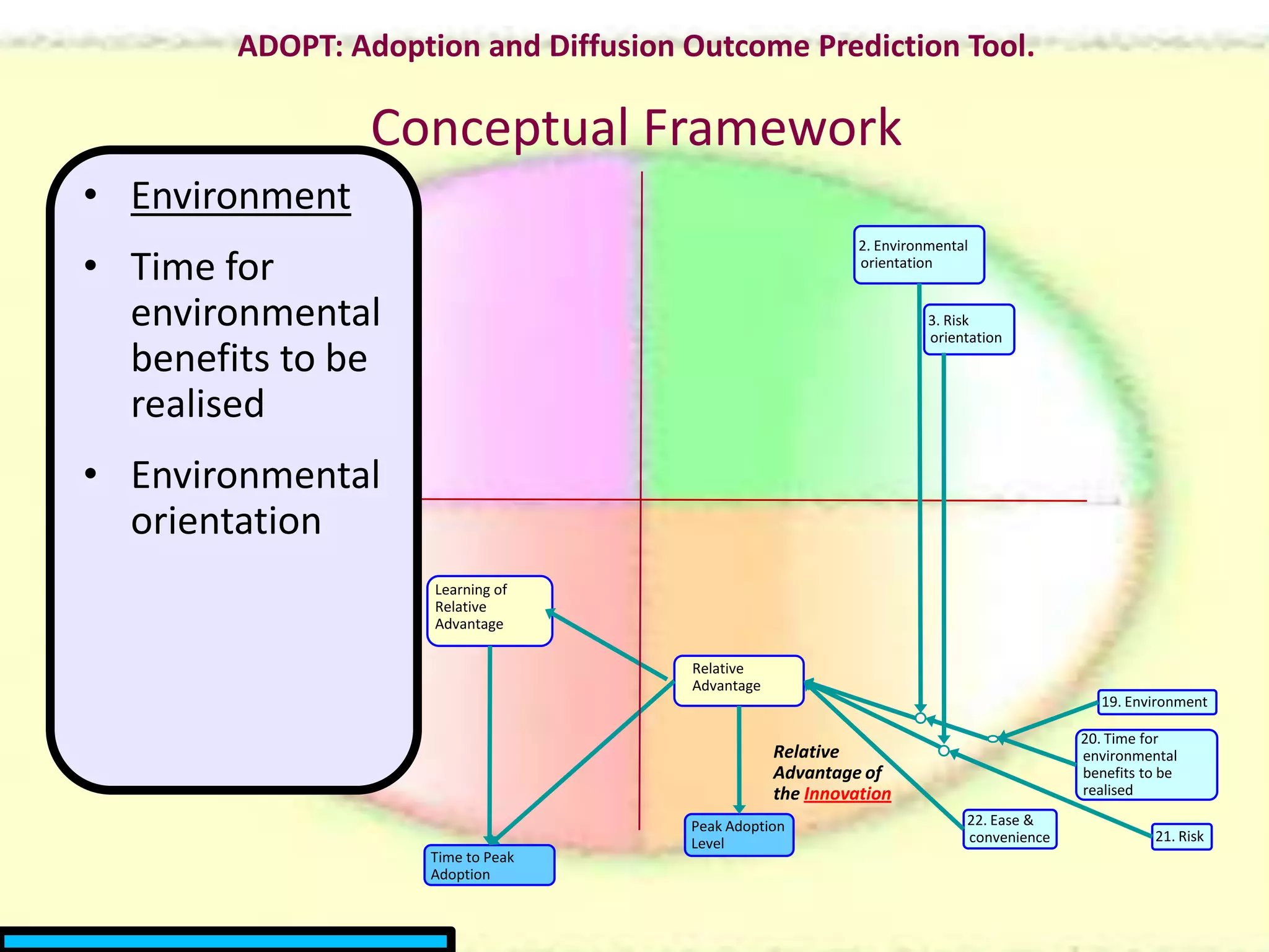 Adopt: adoption and diffusion outcome prediction tool. Geoff Kuehne | PPTX