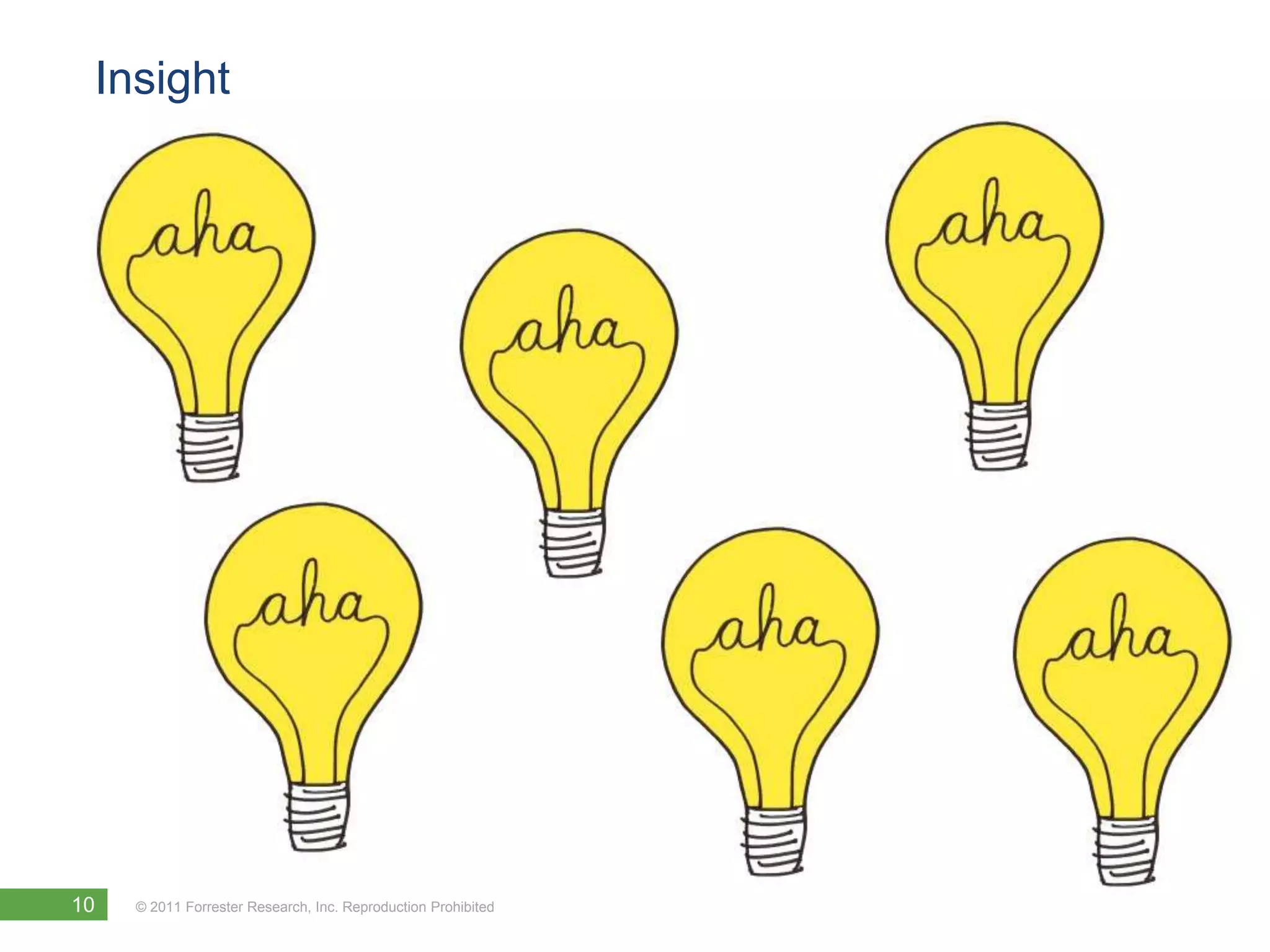 Insight




10   © 2011 Forrester Research, Inc. Reproduction Prohibited
 