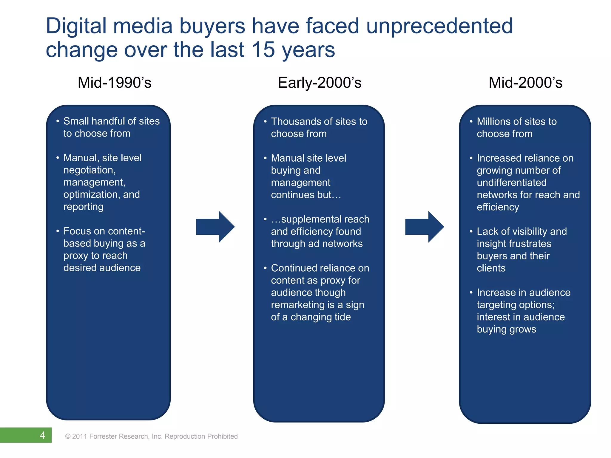 Digital media buyers have faced unprecedented
change over the last 15 years
         Mid-1990’s                                                Early-2000’s               Mid-2000’s

    • Small handful of sites                                    • Thousands of sites to   • Millions of sites to
      to choose from                                              choose from               choose from

    • Manual, site level                                        • Manual site level       • Increased reliance on
      negotiation,                                                buying and                growing number of
      management,                                                 management                undifferentiated
      optimization, and                                           continues but…            networks for reach and
      reporting                                                                             efficiency
                                                                • …supplemental reach
    • Focus on content-                                           and efficiency found    • Lack of visibility and
      based buying as a                                           through ad networks       insight frustrates
      proxy to reach                                                                        buyers and their
      desired audience                                          • Continued reliance on     clients
                                                                  content as proxy for
                                                                  audience though         • Increase in audience
                                                                  remarketing is a sign     targeting options;
                                                                  of a changing tide        interest in audience
                                                                                            buying grows




4     © 2011 Forrester Research, Inc. Reproduction Prohibited
 
