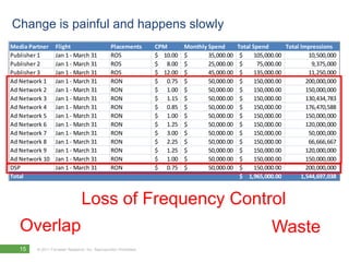 Change is painful and happens slowly
Media Partner     Flight                        Placements        CPM       Monthly Spend       Total Spend       Total Impressions
Publisher 1       Jan 1 - March 31              ROS               $ 10.00   $       35,000.00    $     105,000.00          10,500,000
Publisher 2       Jan 1 - March 31              ROS               $ 8.00    $       25,000.00    $      75,000.00           9,375,000
Publisher 3       Jan 1 - March 31              ROS               $ 12.00   $       45,000.00    $     135,000.00          11,250,000
Ad Network 1      Jan 1 - March 31              RON               $ 0.75    $       50,000.00    $     150,000.00         200,000,000
Ad Network 2      Jan 1 - March 31              RON               $ 1.00    $       50,000.00    $     150,000.00         150,000,000
Ad Network 3      Jan 1 - March 31              RON               $ 1.15    $       50,000.00    $     150,000.00         130,434,783
Ad Network 4      Jan 1 - March 31              RON               $ 0.85    $       50,000.00    $     150,000.00         176,470,588
Ad Network 5      Jan 1 - March 31              RON               $ 1.00    $       50,000.00    $     150,000.00         150,000,000
Ad Network 6      Jan 1 - March 31              RON               $ 1.25    $       50,000.00    $     150,000.00         120,000,000
Ad Network 7      Jan 1 - March 31              RON               $ 3.00    $       50,000.00    $     150,000.00          50,000,000
Ad Network 8      Jan 1 - March 31              RON               $ 2.25    $       50,000.00    $     150,000.00          66,666,667
Ad Network 9      Jan 1 - March 31              RON               $ 1.25    $       50,000.00    $     150,000.00         120,000,000
Ad Network 10     Jan 1 - March 31              RON               $ 1.00    $       50,000.00    $     150,000.00         150,000,000
DSP               Jan 1 - March 31              RON               $ 0.75    $       50,000.00    $     150,000.00         200,000,000
Total                                                                                            $ 1,965,000.00         1,544,697,038



                                Loss of Frequency Control
   Overlap                                                                                                  Waste
   15   © 2011 Forrester Research, Inc. Reproduction Prohibited
 