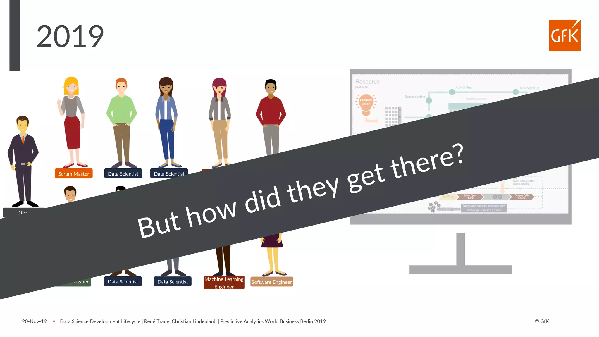 © GfK
2019
20-Nov-19 ▪ Data Science Development Lifecycle | René Traue, Christian Lindenlaub | Predictive Analytics World Business Berlin 2019
Data Scientist
Data Scientist
Data ScientistScrum Master
Product Owner
Machine Learning
Engineer
Software Engineer
Client
Software Engineer
Data ScientistProduct Owner
Machine Learning
Engineer
 