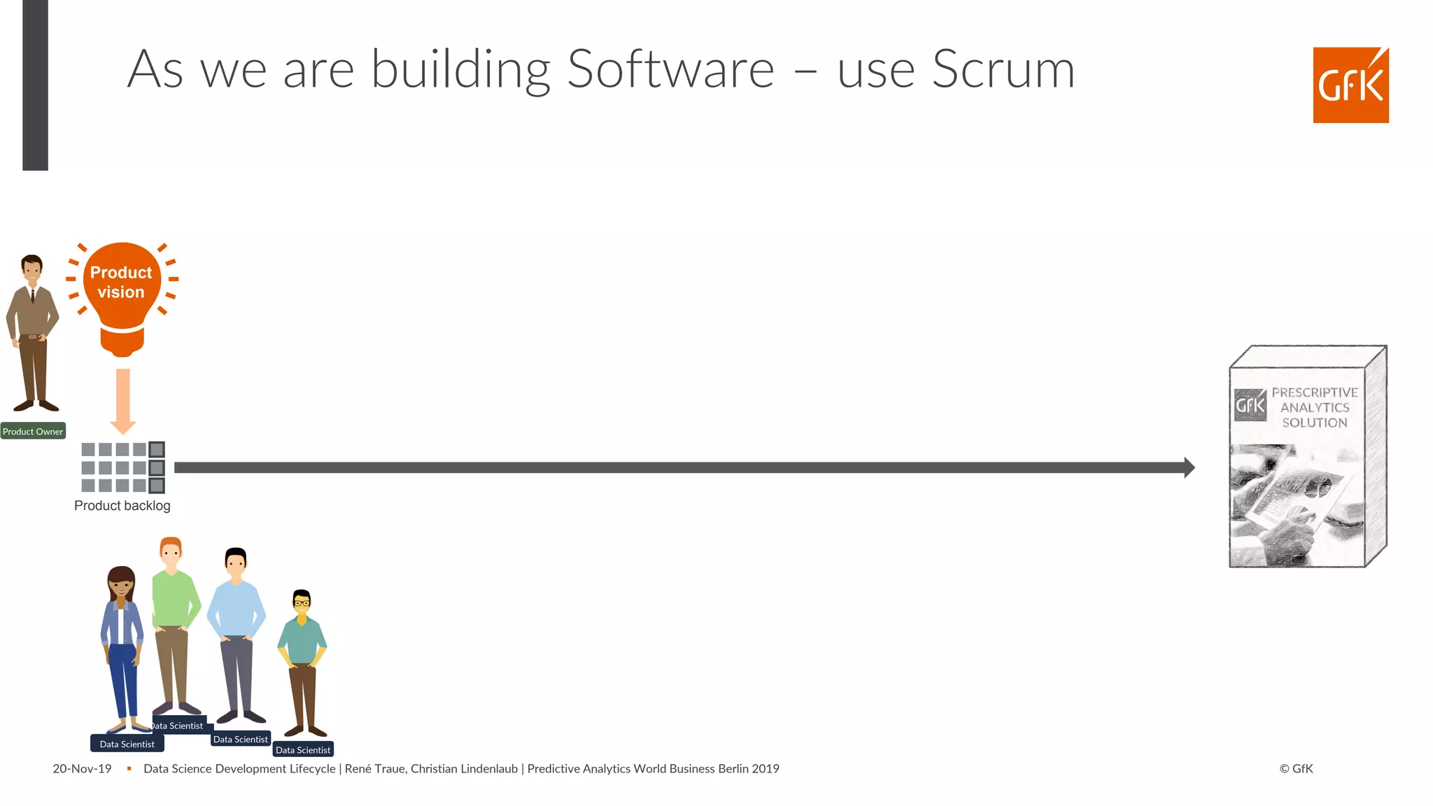 © GfK20-Nov-19 ▪ Data Science Development Lifecycle | René Traue, Christian Lindenlaub | Predictive Analytics World Business Berlin 2019
As we are building Software – use Scrum
Product backlog
Data Scientist
Data Scientist
Data Scientist
Product Owner
Data Scientist
Product
vision
 