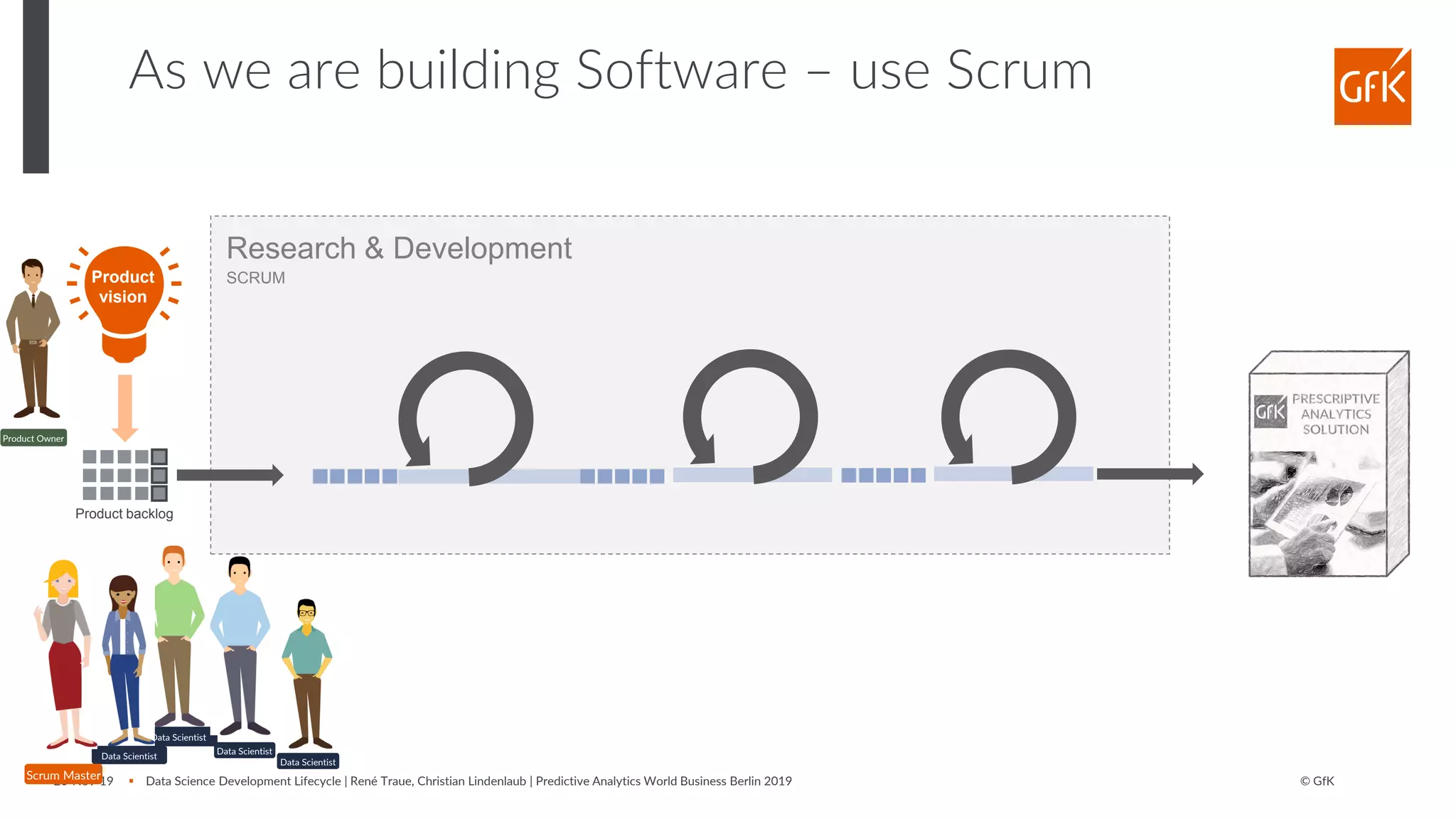 © GfK20-Nov-19 ▪ Data Science Development Lifecycle | René Traue, Christian Lindenlaub | Predictive Analytics World Business Berlin 2019
As we are building Software – use Scrum
Product backlog
Data Scientist
Data Scientist
Data Scientist
Scrum Master
Product Owner
Data Scientist
Research & Development
SCRUMProduct
vision
 