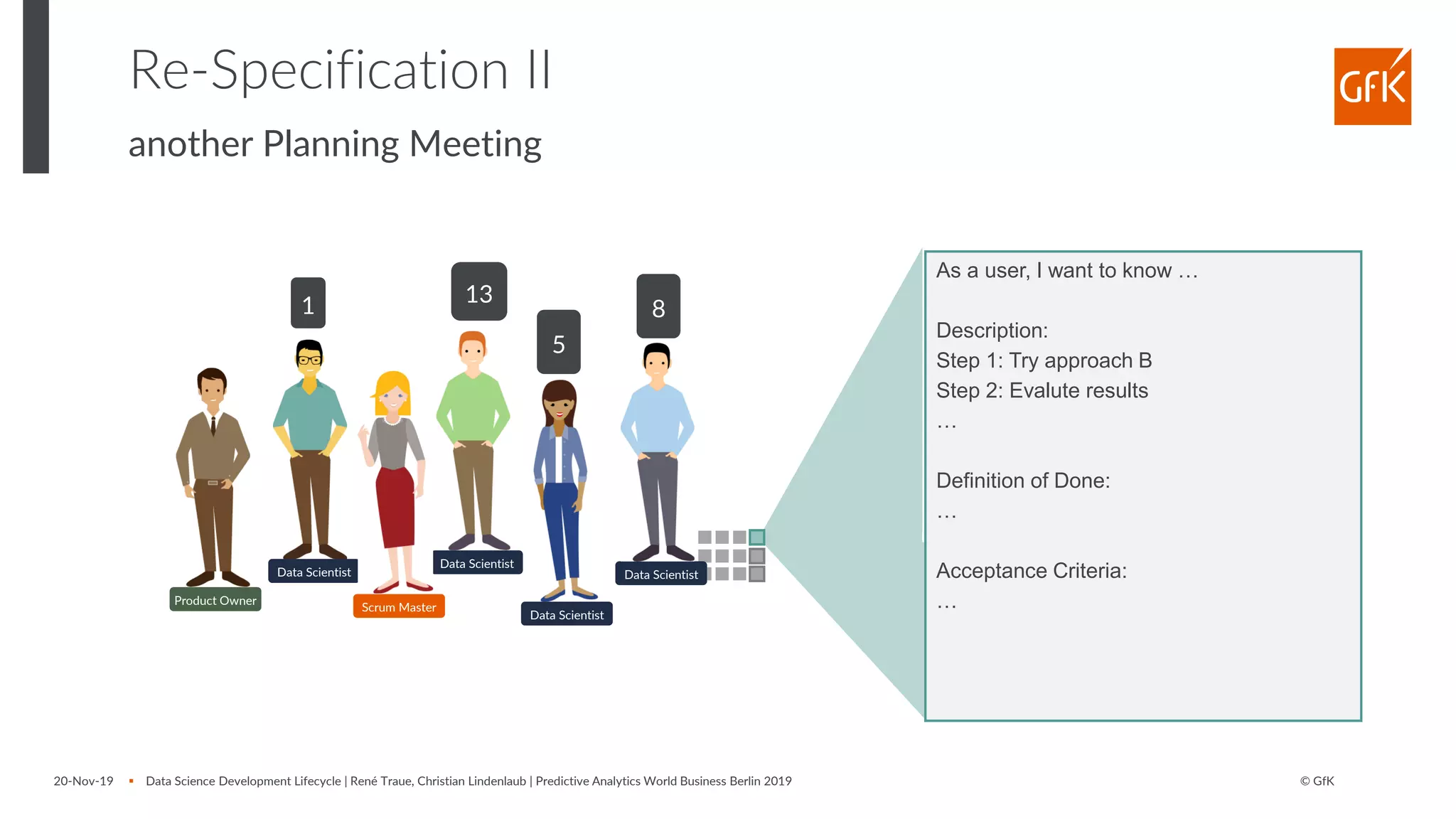 © GfK▪ Data Science Development Lifecycle | René Traue, Christian Lindenlaub | Predictive Analytics World Business Berlin 2019
Re-Specification II
another Planning Meeting
As a user, I want to know …
Description:
Step 1: Try approach B
Step 2: Evalute results
…
Definition of Done:
…
Acceptance Criteria:
…
131
5
8
Data Scientist
Data Scientist
Data Scientist
Scrum Master
Product Owner
Data Scientist
20-Nov-19
 