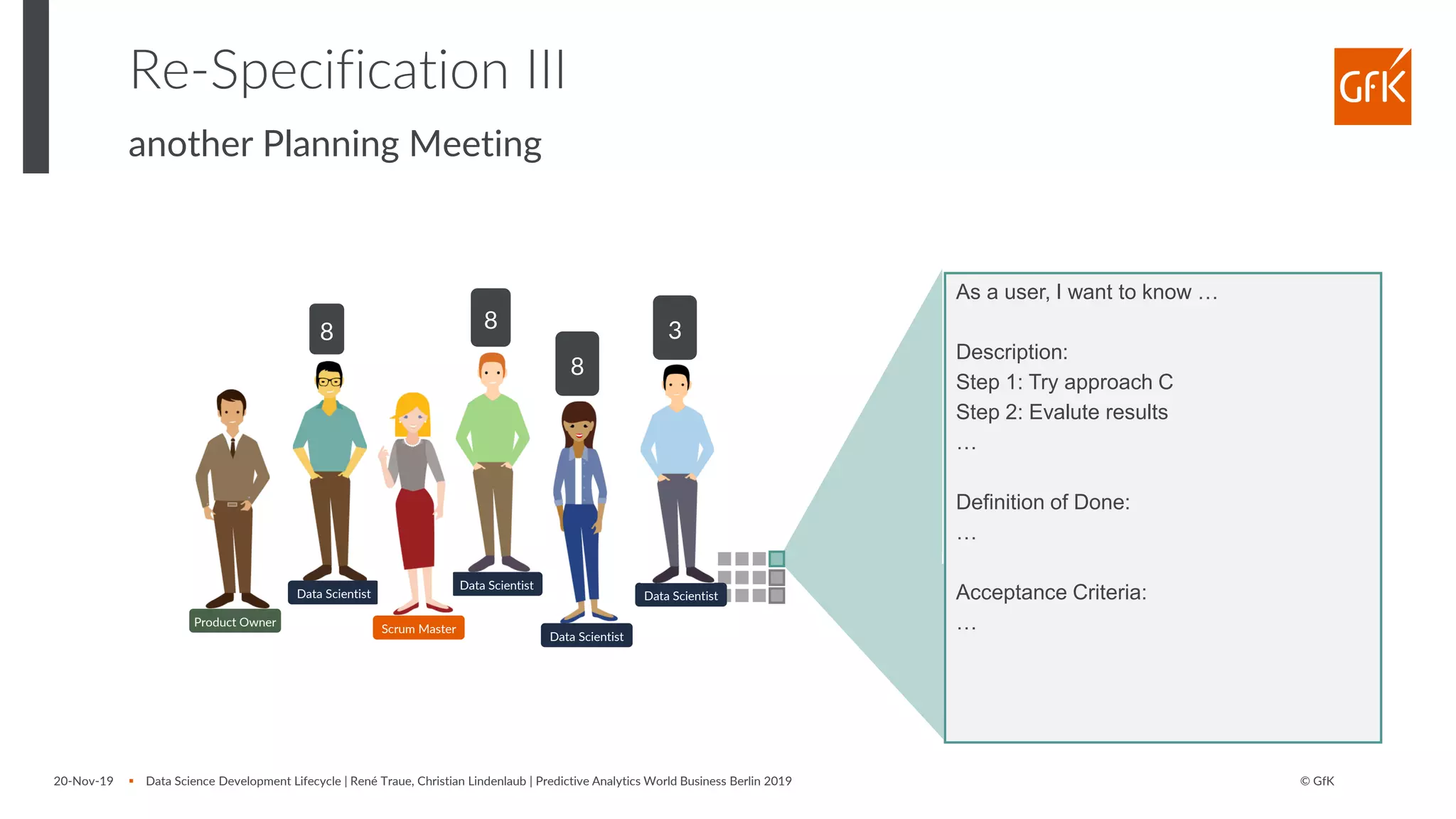 © GfK
Re-Specification III
another Planning Meeting
As a user, I want to know …
Description:
Step 1: Try approach C
Step 2: Evalute results
…
Definition of Done:
…
Acceptance Criteria:
…
88
8
3
Data Scientist
Data Scientist
Data Scientist
Scrum Master
Product Owner
Data Scientist
20-Nov-19 ▪ Data Science Development Lifecycle | René Traue, Christian Lindenlaub | Predictive Analytics World Business Berlin 2019
 
