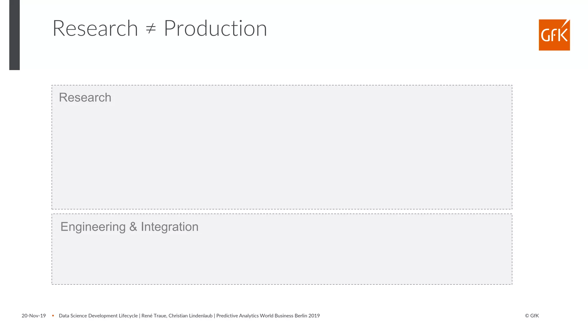© GfK20-Nov-19 ▪ Data Science Development Lifecycle | René Traue, Christian Lindenlaub | Predictive Analytics World Business Berlin 2019
Research ≠ Production
Engineering & Integration
Research
 