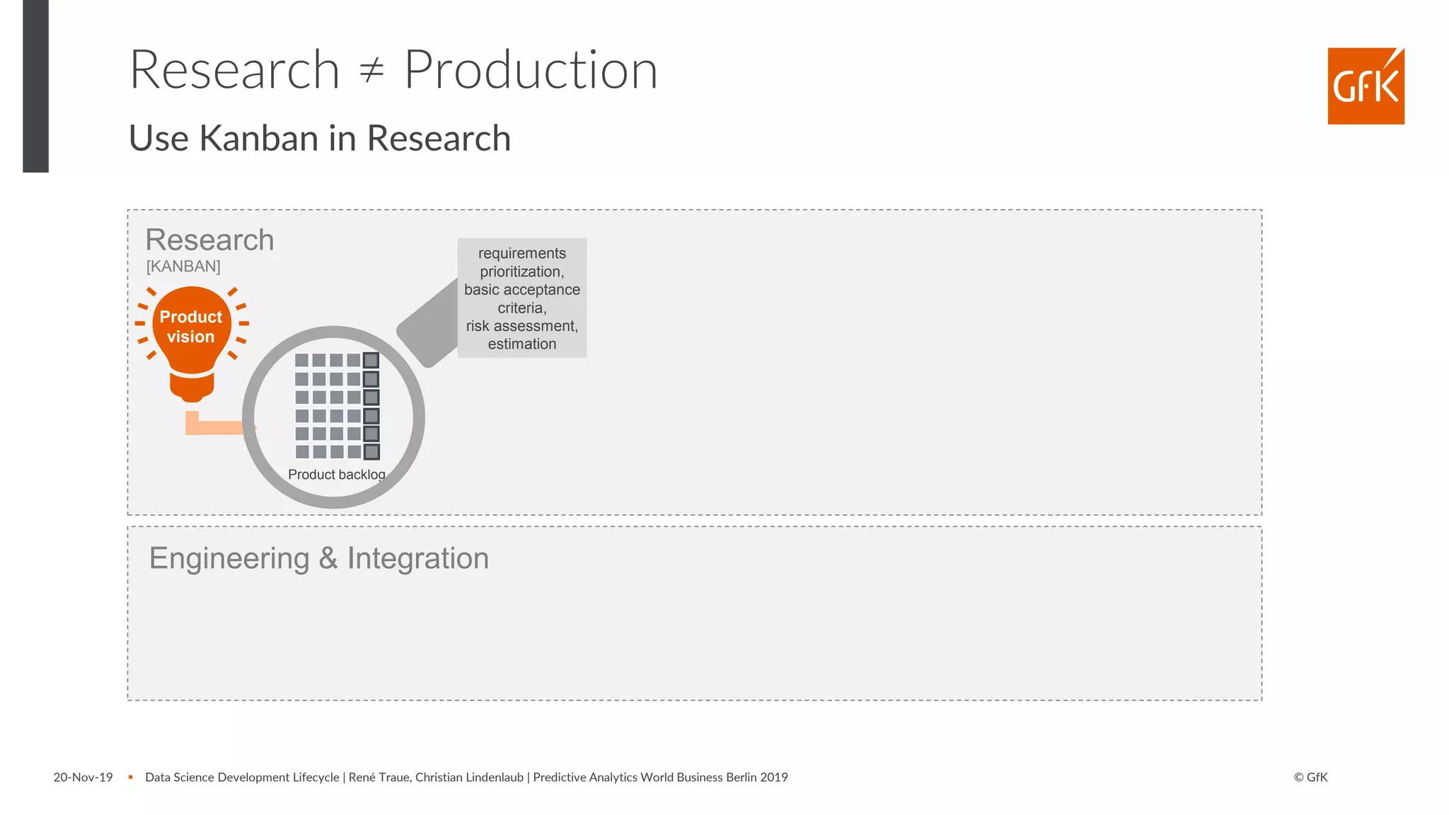 © GfK20-Nov-19 ▪ Data Science Development Lifecycle | René Traue, Christian Lindenlaub | Predictive Analytics World Business Berlin 2019
Research ≠ Production
Use Kanban in Research
Engineering & Integration
Research
[KANBAN]
Product backlog
Product
vision
requirements
prioritization,
basic acceptance
criteria,
risk assessment,
estimation
 