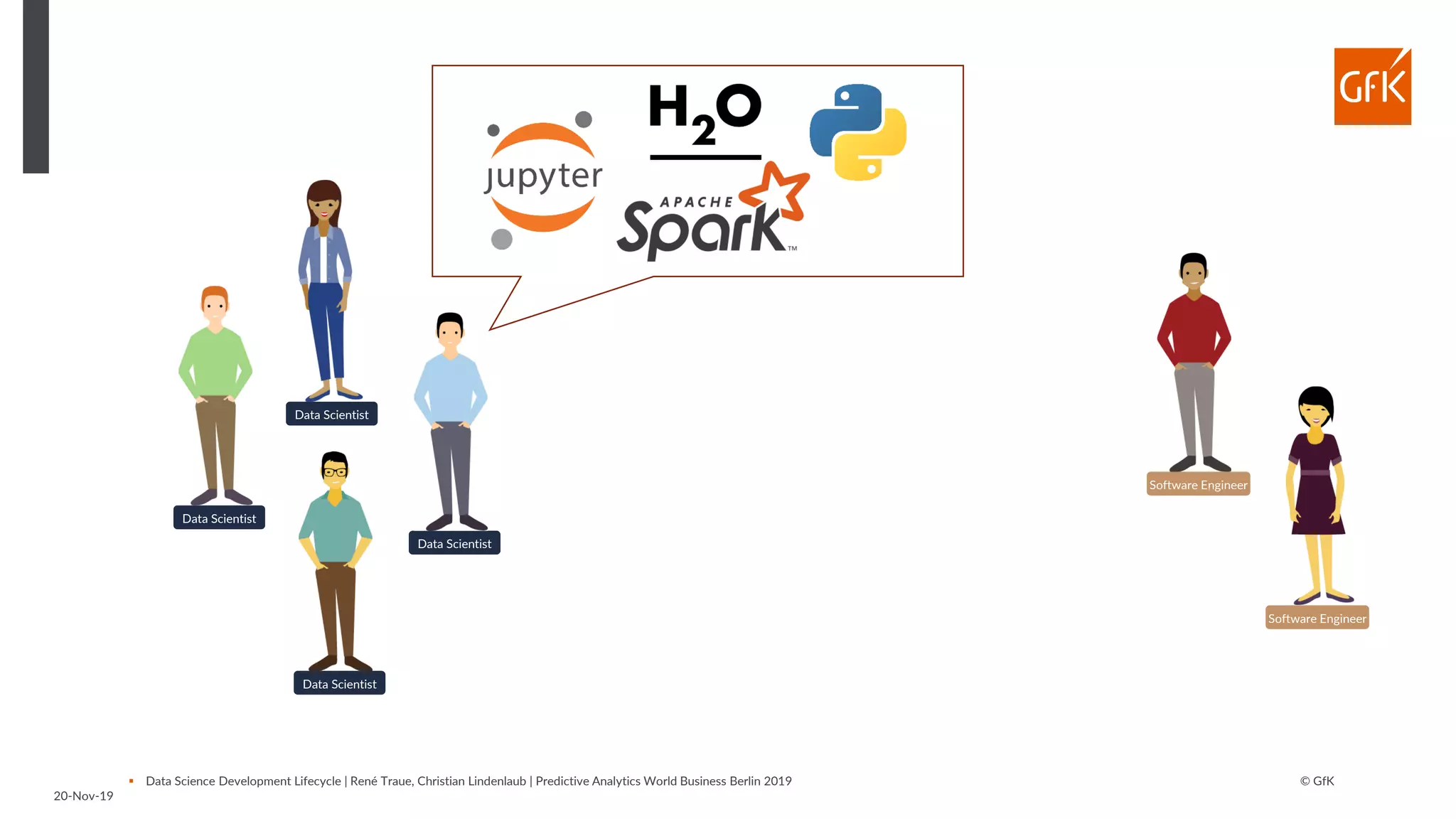 © GfK
20-Nov-19
▪ Data Science Development Lifecycle | René Traue, Christian Lindenlaub | Predictive Analytics World Business Berlin 2019
Data Scientist
Data Scientist
Data Scientist
Data Scientist
Software Engineer
Software Engineer
 