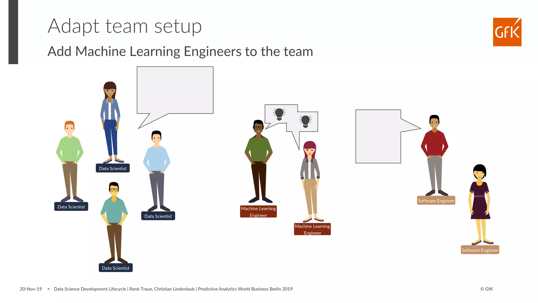 © GfK20-Nov-19 ▪ Data Science Development Lifecycle | René Traue, Christian Lindenlaub | Predictive Analytics World Business Berlin 2019
Adapt team setup
Add Machine Learning Engineers to the team
Software Engineer
Software Engineer
Data Scientist
Data Scientist
Data Scientist
Data Scientist
Machine Learning
Engineer
Machine Learning
Engineer
 