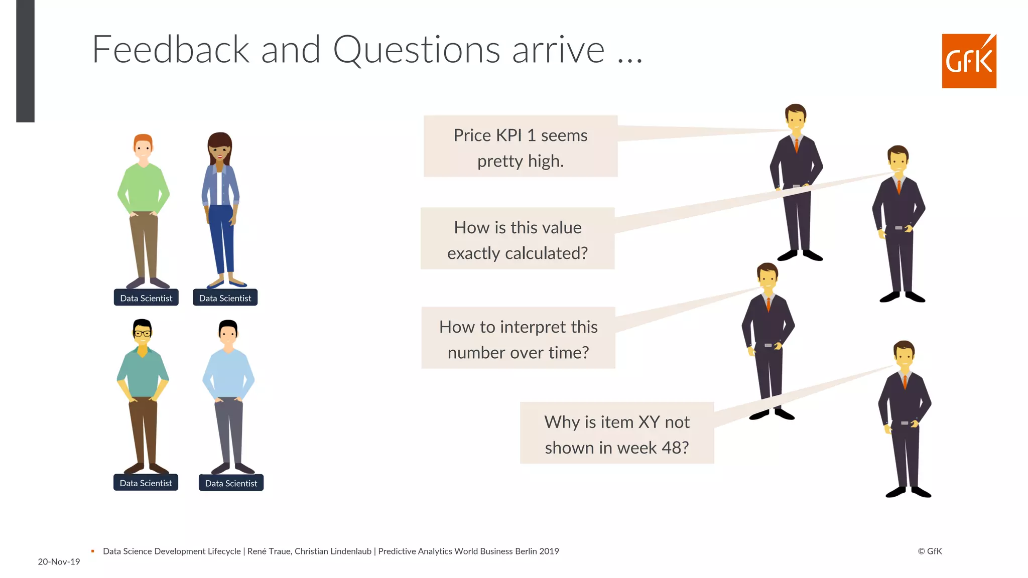 © GfK
20-Nov-19
▪ Data Science Development Lifecycle | René Traue, Christian Lindenlaub | Predictive Analytics World Business Berlin 2019
Feedback and Questions arrive …
Data Scientist
Data Scientist
Data Scientist
Data Scientist
Price KPI 1 seems
pretty high.
Why is item XY not
shown in week 48?
How to interpret this
number over time?
How is this value
exactly calculated?
 