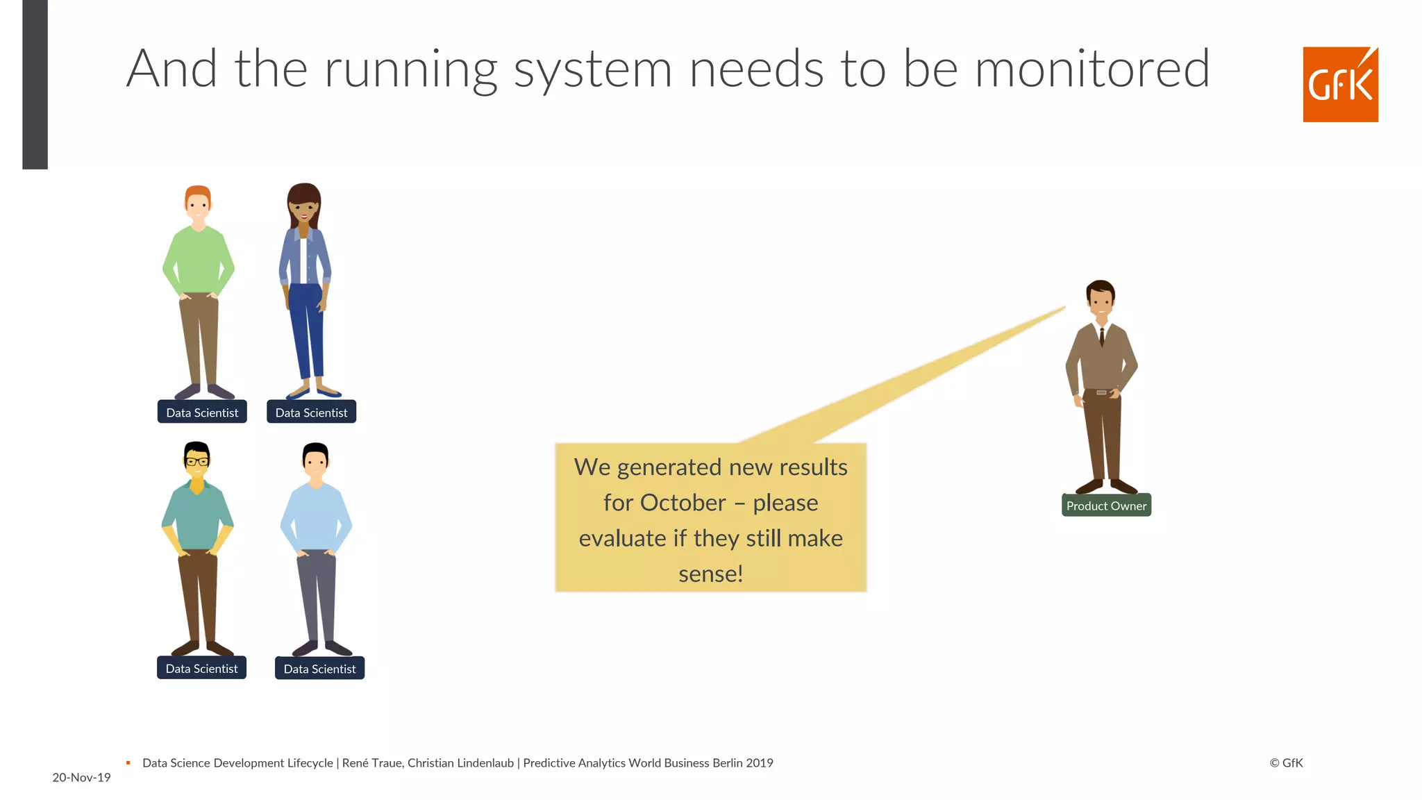 © GfK
20-Nov-19
▪ Data Science Development Lifecycle | René Traue, Christian Lindenlaub | Predictive Analytics World Business Berlin 2019
And the running system needs to be monitored
Data Scientist
Data Scientist
Data Scientist
Data Scientist
We generated new results
for October – please
evaluate if they still make
sense!
Product Owner
 