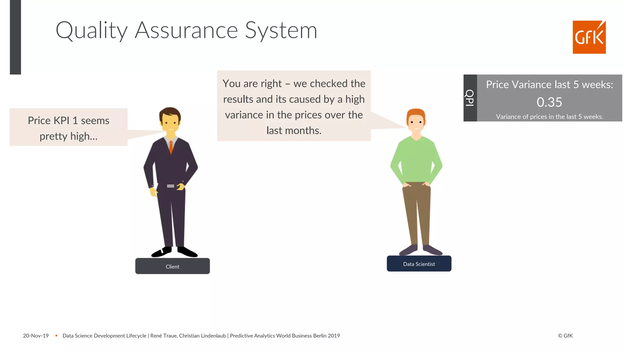 © GfK
Client
Price KPI 1 seems
pretty high…
Quality Assurance System
20-Nov-19 ▪ Data Science Development Lifecycle | René Traue, Christian Lindenlaub | Predictive Analytics World Business Berlin 2019
QPI
Data Scientist
You are right – we checked the
results and its caused by a high
variance in the prices over the
last months.
Price Variance last 5 weeks:
0.35
Variance of prices in the last 5 weeks.
 