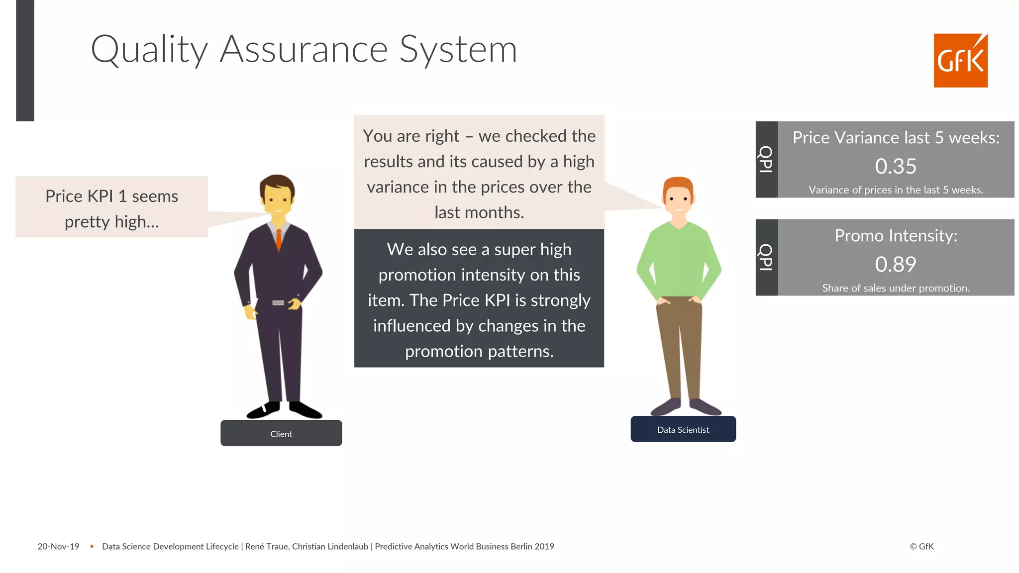 © GfK
Client
Price KPI 1 seems
pretty high…
Quality Assurance System
20-Nov-19 ▪ Data Science Development Lifecycle | René Traue, Christian Lindenlaub | Predictive Analytics World Business Berlin 2019
QPI
Data Scientist
You are right – we checked the
results and its caused by a high
variance in the prices over the
last months.
Price Variance last 5 weeks:
0.35
Variance of prices in the last 5 weeks.
QPI
Promo Intensity:
0.89
Share of sales under promotion.
We also see a super high
promotion intensity on this
item. The Price KPI is strongly
influenced by changes in the
promotion patterns.
 