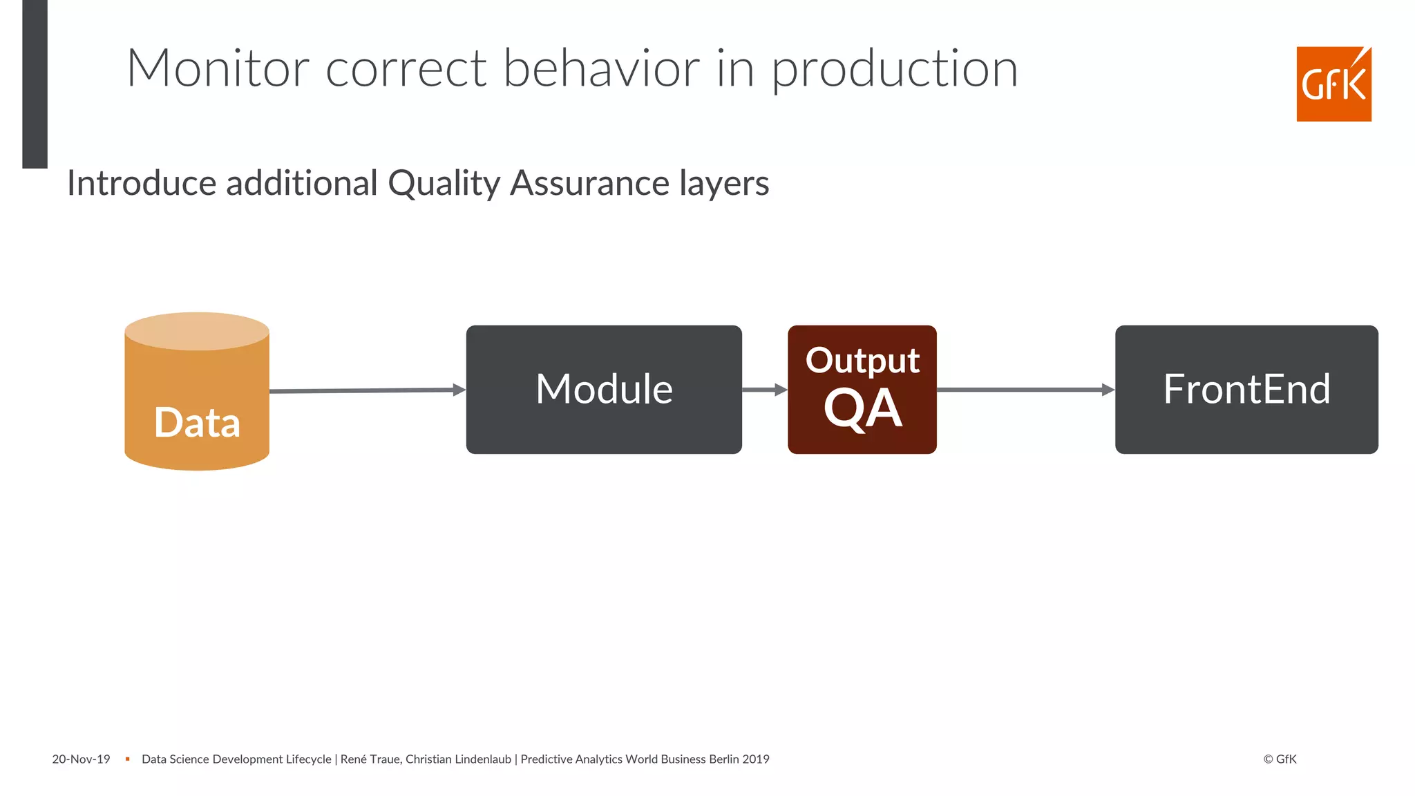 © GfK
Monitor correct behavior in production
Introduce additional Quality Assurance layers
20-Nov-19 ▪ Data Science Development Lifecycle | René Traue, Christian Lindenlaub | Predictive Analytics World Business Berlin 2019
Introduce additional Quality Assurance layers
Data
Module FrontEnd
Output
QA
 