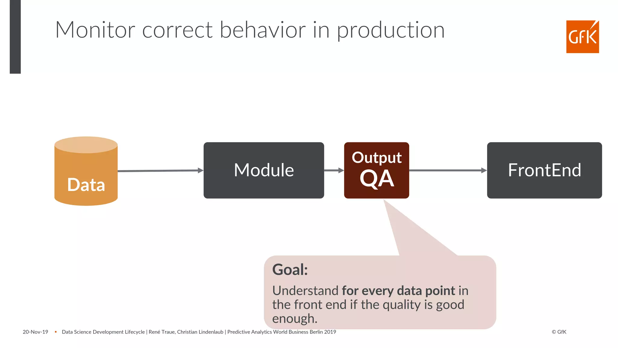 © GfK
Monitor correct behavior in production
Goal:
Understand for every data point in
the front end if the quality is good
enough.
20-Nov-19 ▪ Data Science Development Lifecycle | René Traue, Christian Lindenlaub | Predictive Analytics World Business Berlin 2019
Data
Module FrontEnd
Output
QA
 