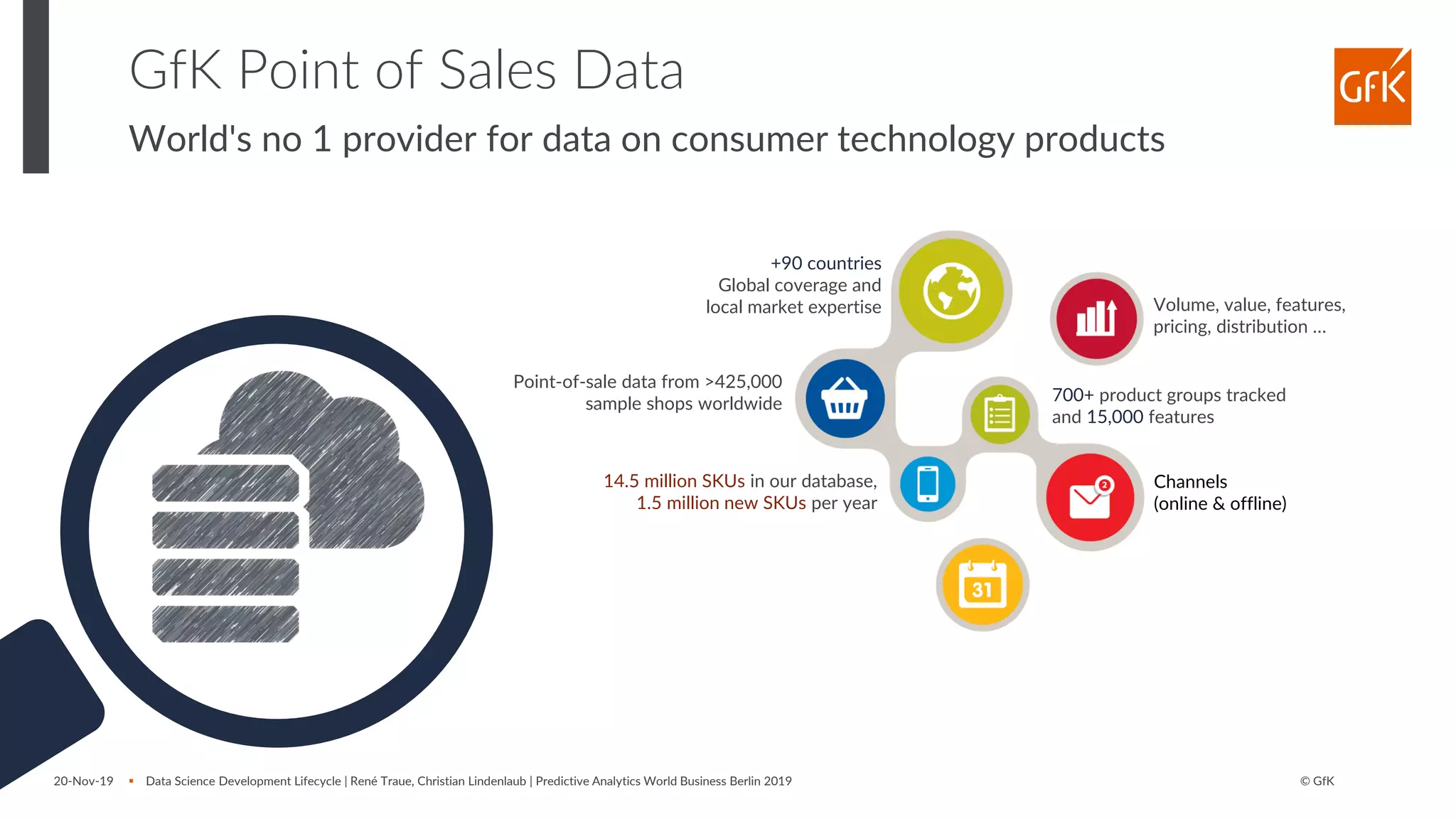 © GfK20-Nov-19 ▪ Data Science Development Lifecycle | René Traue, Christian Lindenlaub | Predictive Analytics World Business Berlin 2019
GfK Point of Sales Data
World's no 1 provider for data on consumer technology products
+90 countries
Global coverage and
local market expertise
Point-of-sale data from >425,000
sample shops worldwide
14.5 million SKUs in our database,
1.5 million new SKUs per year
Channels
(online & offline)
700+ product groups tracked
and 15,000 features
Volume, value, features,
pricing, distribution …
 