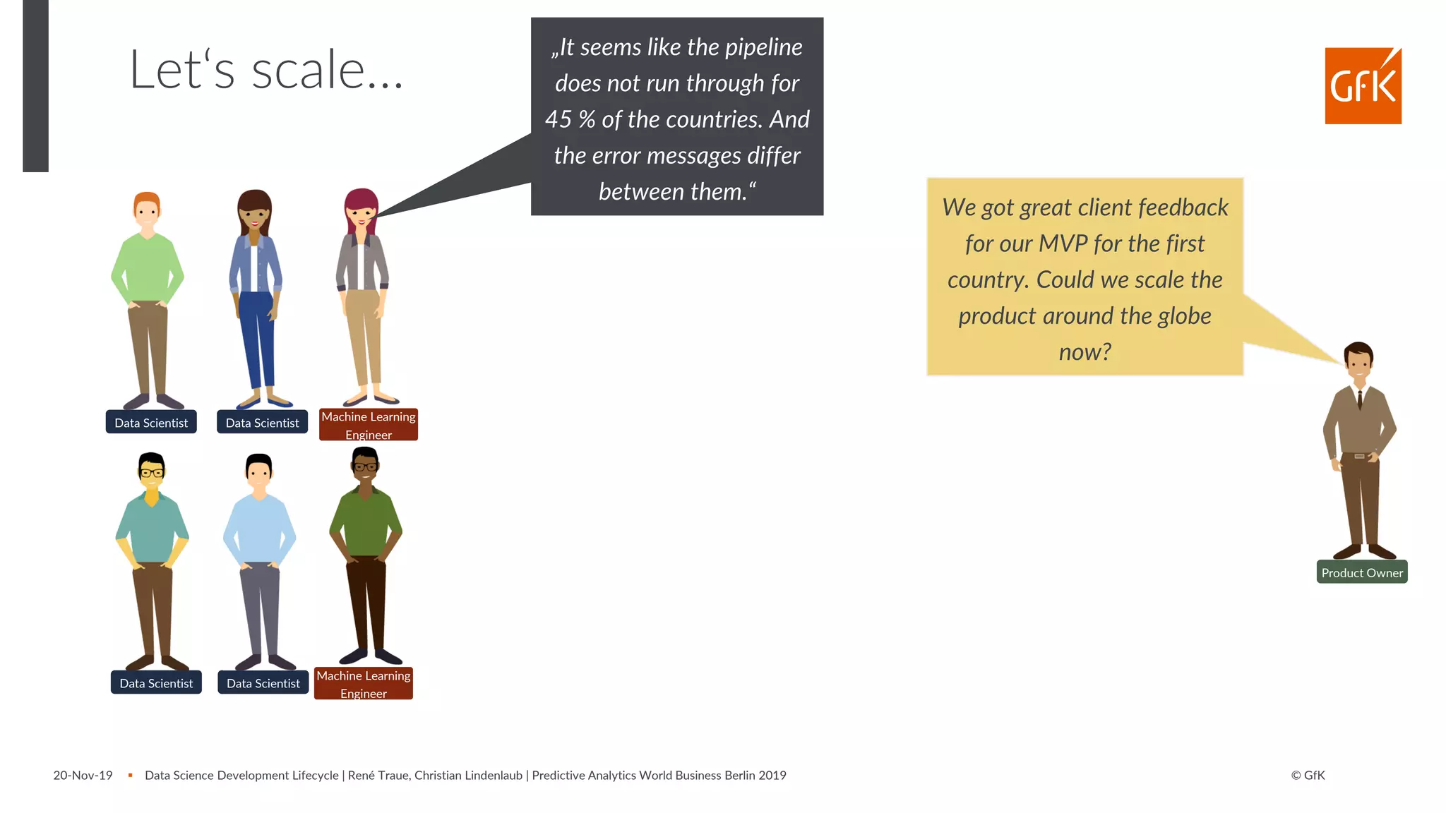 © GfK
Let‘s scale…
20-Nov-19 ▪ Data Science Development Lifecycle | René Traue, Christian Lindenlaub | Predictive Analytics World Business Berlin 2019
Data Scientist
Data Scientist
Data Scientist Machine Learning
Engineer
Machine Learning
Engineer
Data Scientist
Product Owner
„It seems like the pipeline
does not run through for
45 % of the countries. And
the error messages differ
between them.“
We got great client feedback
for our MVP for the first
country. Could we scale the
product around the globe
now?
 