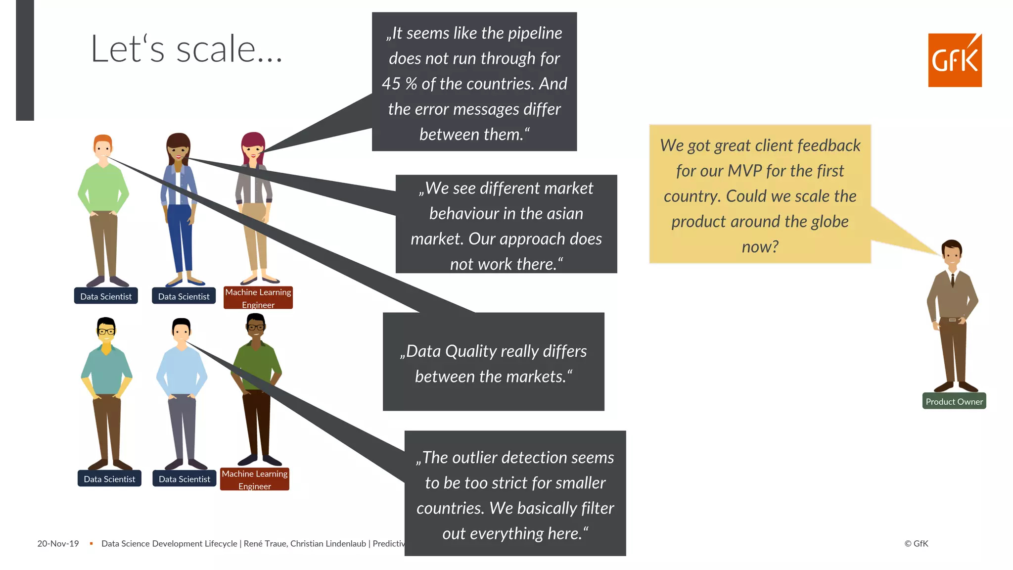 © GfK
Let‘s scale…
20-Nov-19 ▪ Data Science Development Lifecycle | René Traue, Christian Lindenlaub | Predictive Analytics World Business Berlin 2019
Data Scientist
Data Scientist
Data Scientist Machine Learning
Engineer
Machine Learning
Engineer
Data Scientist
Product Owner
„It seems like the pipeline
does not run through for
45 % of the countries. And
the error messages differ
between them.“
„The outlier detection seems
to be too strict for smaller
countries. We basically filter
out everything here.“
„We see different market
behaviour in the asian
market. Our approach does
not work there.“
„Data Quality really differs
between the markets.“
We got great client feedback
for our MVP for the first
country. Could we scale the
product around the globe
now?
 