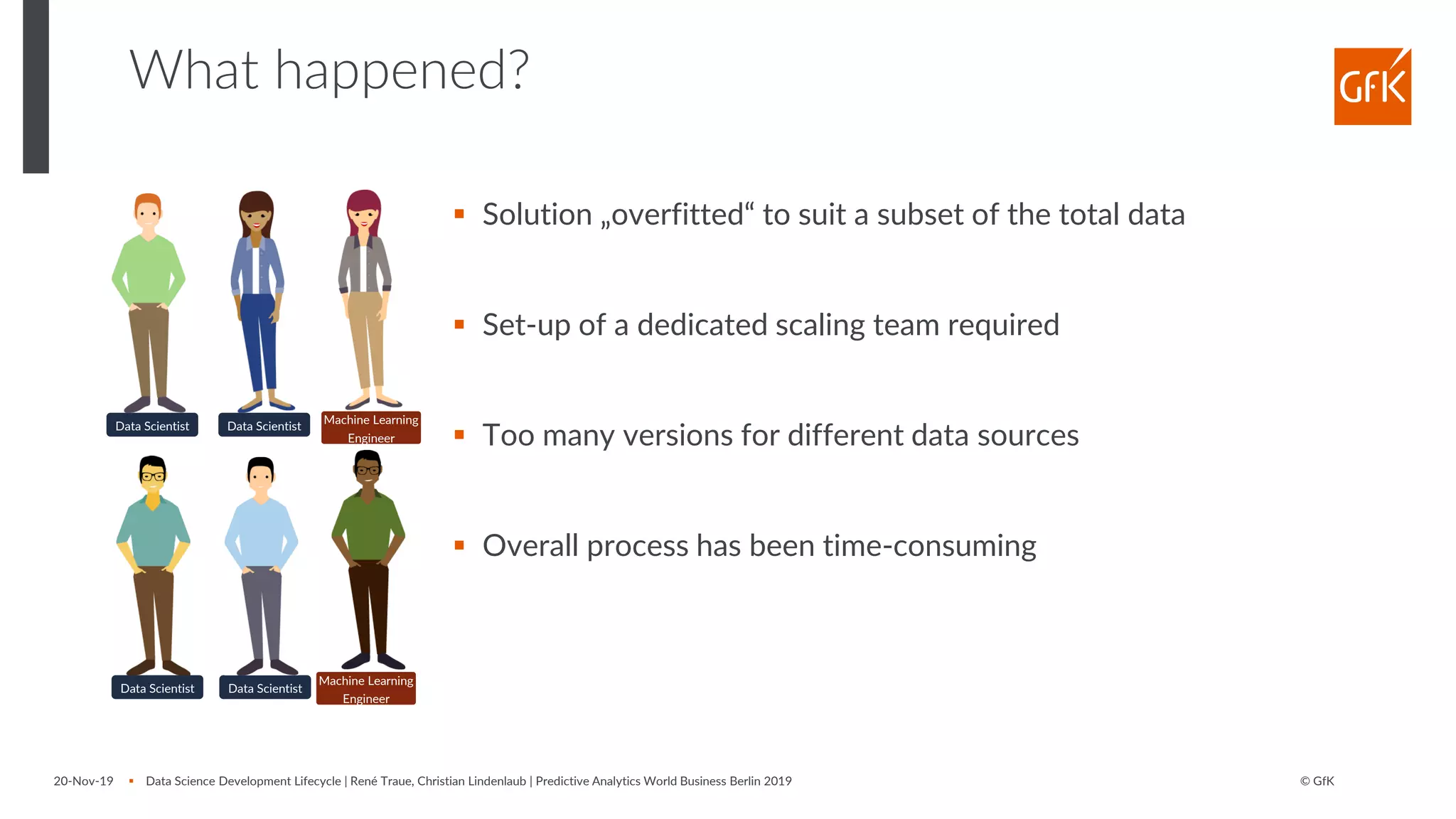 © GfK20-Nov-19 ▪ Data Science Development Lifecycle | René Traue, Christian Lindenlaub | Predictive Analytics World Business Berlin 2019
What happened?
▪ Solution „overfitted“ to suit a subset of the total data
▪ Set-up of a dedicated scaling team required
▪ Too many versions for different data sources
▪ Overall process has been time-consuming
Data Scientist
Data Scientist
Data Scientist Machine Learning
Engineer
Machine Learning
Engineer
Data Scientist
 