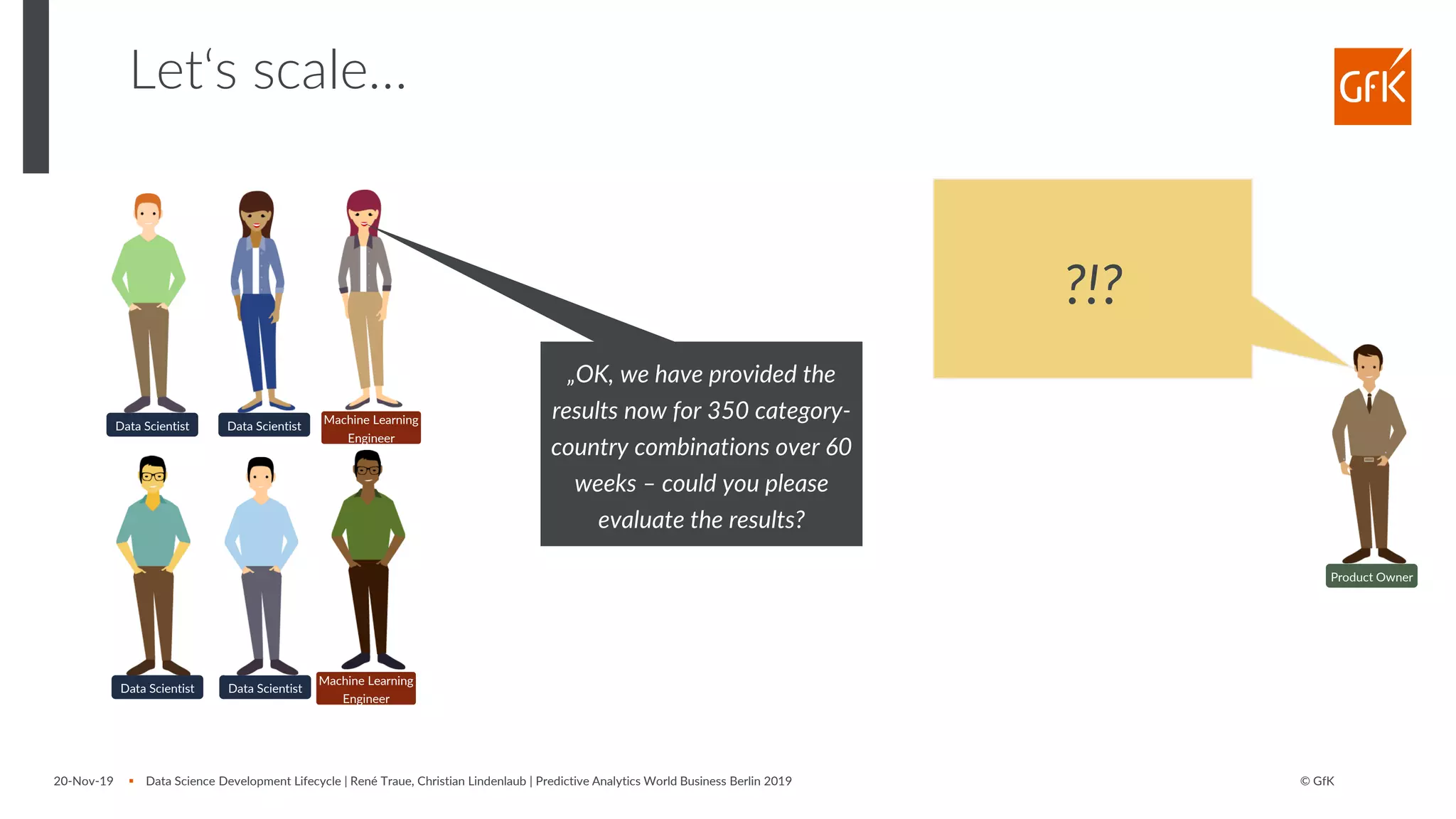 © GfK
Let‘s scale…
20-Nov-19 ▪ Data Science Development Lifecycle | René Traue, Christian Lindenlaub | Predictive Analytics World Business Berlin 2019
Data Scientist
Data Scientist
Data Scientist Machine Learning
Engineer
Machine Learning
Engineer
Data Scientist
Product Owner
„OK, we have provided the
results now for 350 category-
country combinations over 60
weeks – could you please
evaluate the results?
?!?
 