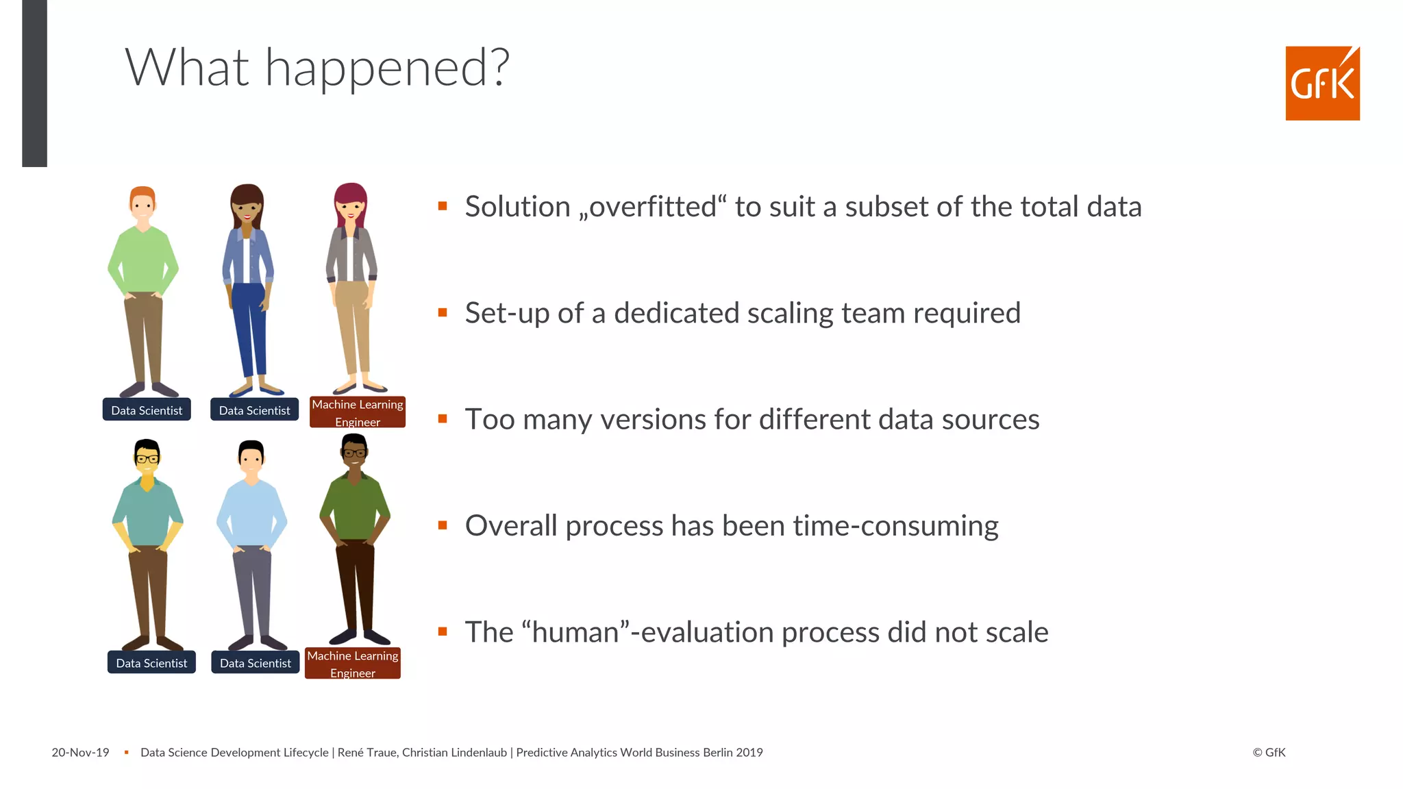 © GfK20-Nov-19 ▪ Data Science Development Lifecycle | René Traue, Christian Lindenlaub | Predictive Analytics World Business Berlin 2019
What happened?
▪ Solution „overfitted“ to suit a subset of the total data
▪ Set-up of a dedicated scaling team required
▪ Too many versions for different data sources
▪ Overall process has been time-consuming
▪ The “human”-evaluation process did not scale
Data Scientist
Data Scientist
Data Scientist Machine Learning
Engineer
Machine Learning
Engineer
Data Scientist
 