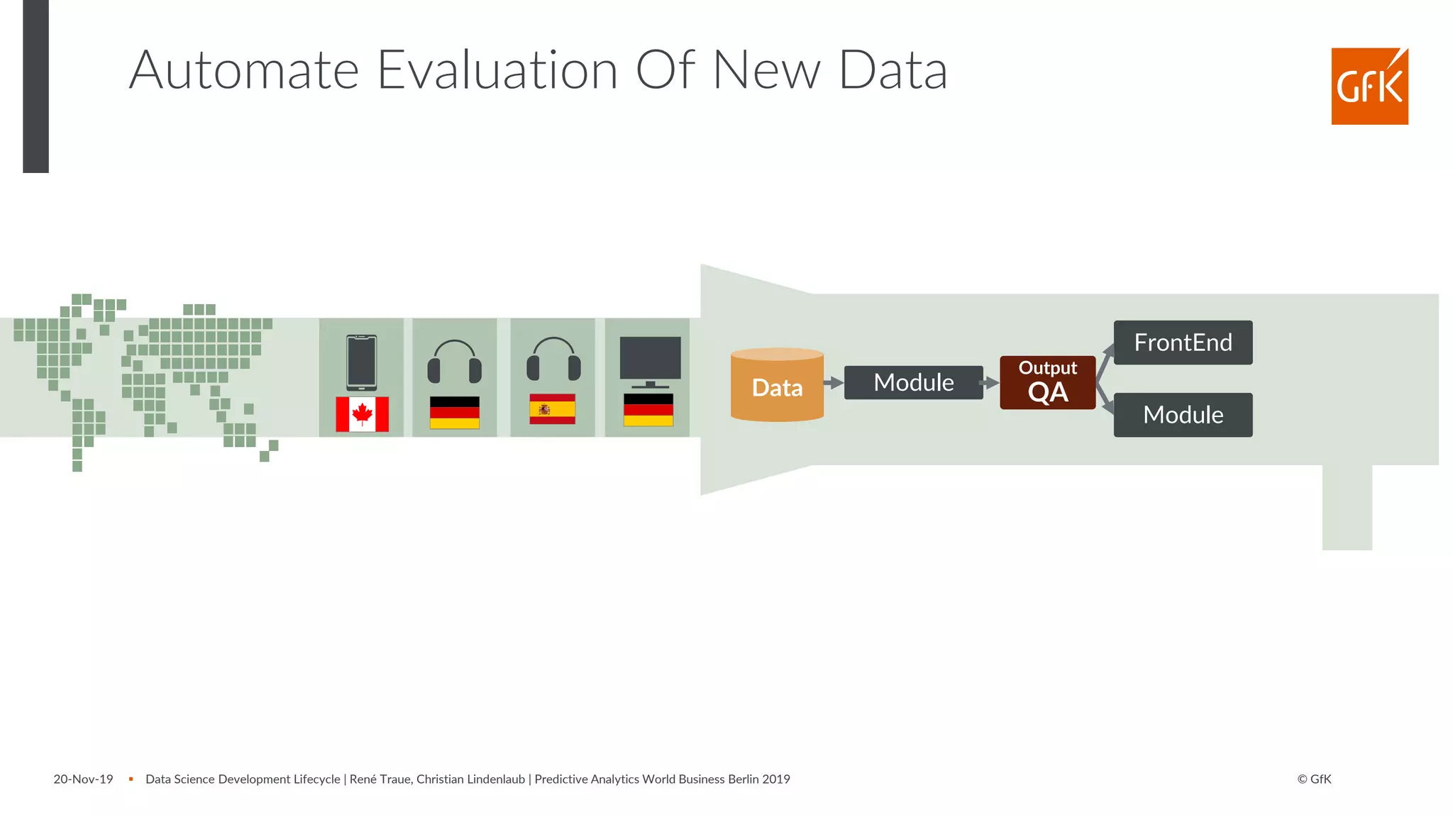 © GfK
Automate Evaluation Of New Data
Data Module
FrontEnd
Module
Output
QA
20-Nov-19 ▪ Data Science Development Lifecycle | René Traue, Christian Lindenlaub | Predictive Analytics World Business Berlin 2019
 
