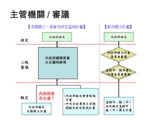 主管機關 / 審議 內政部遴聘委員以合議制辦理 內政部是否合適？ 