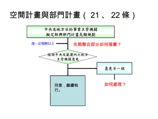 空間計畫與部門計畫（ 21 、 22 條） 如何處理？ 同意，繼續執行。 先期整合部分如何落實？ 