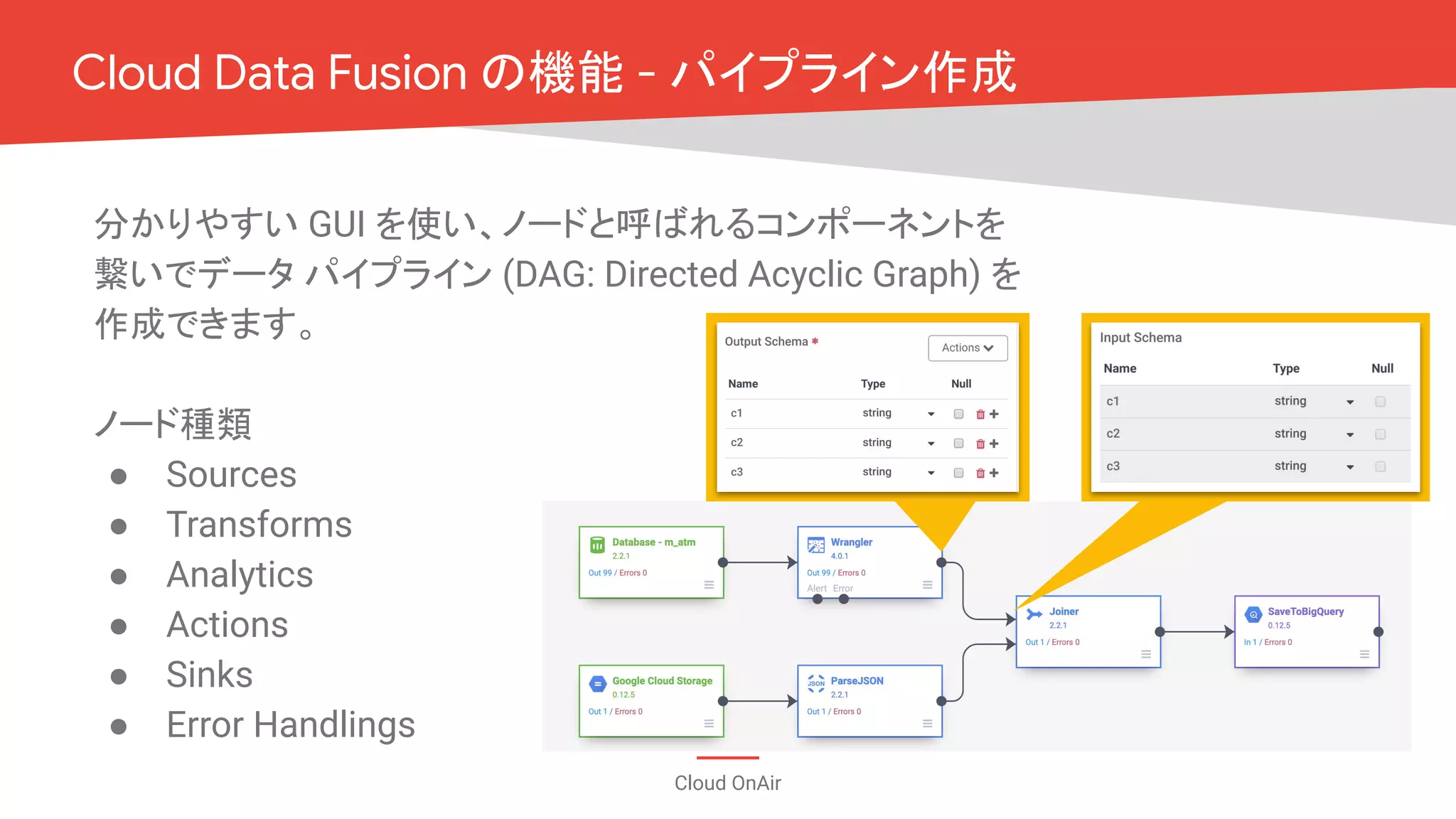 Cloud OnAir
Cloud Data Fusion の機能 - パイプライン作成
分かりやすい GUI を使い、ノードと呼ばれるコンポーネントを
繋いでデータ パイプライン (DAG: Directed Acyclic Graph) を
作成できます。
ノード種類
● Sources
● Transforms
● Analytics
● Actions
● Sinks
● Error Handlings
 