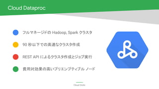 Cloud OnAir
Cloud Dataproc
費用対効果の高いプリエンプティブル ノード
REST API によるクラスタ作成とジョブ実行
90 秒以下での高速なクラスタ作成
フルマネージドの Hadoop, Spark クラスタ
 