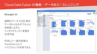 Cloud OnAir
Cloud Data Fusion の機能 - データ加工 / クレンジング
Wrangler UI
実際のデータ (1000 個の
データからなるサブセット)
を確認しながら
インタラクティブに変換を
作成可能
作成した一連の変換は
Transform として
パイプラインで利用できる
 