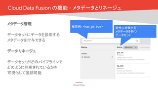 Cloud OnAir
Cloud Data Fusion の機能 - メタデータとリネージュ
検索例: <has_pii: true> 条件に合致する
メタデータを持つ
データセット
メタデータ管理
データセットにデータを説明する
メタデータを付与できる
データ リネージュ
データセットがどのパイプラインで
どのように利用されているかを
可視化して追跡可能
 