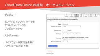Cloud OnAir
Cloud Data Fusion の機能 - オーケストレーション
プレビュー
各ノードのインプット データと
アウトプット データを
プレビューできる
スケジュール
パイプラインの実行を柔軟に
スケジュール設定可能
 