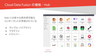 Cloud OnAir
Cloud Data Fusion の機能 - Hub
Hub には様々な再利用可能な
コンポーネントが用意されている
● サンプル パイプライン
● プラグイン
● ドライバー
 