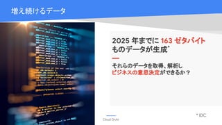 Cloud OnAir
増え続けるデータ
それらのデータを取得、解析し
ビジネスの意思決定ができるか？
2025 年までに 163 ゼタバイト
ものデータが生成*
* IDC
 