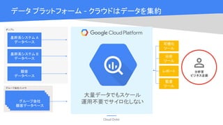 Cloud OnAir
データ プラットフォーム - クラウドはデータを集約
オンプレ
基幹系システム A
データベース
基幹系システム B
データベース
グループ会社
顧客データベース
顧客
データベース
グループ会社イントラ
可視化
ツール
分析
ツール
レポート
監査
ツール
分析官
ビジネス企画
大量データでもスケール
運用不要でサイロ化しない
 