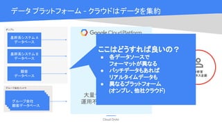 Cloud OnAir
データ プラットフォーム - クラウドはデータを集約
オンプレ
基幹系システム A
データベース
基幹系システム B
データベース
グループ会社
顧客データベース
顧客
データベース
グループ会社イントラ
可視化
ツール
分析
ツール
レポート
監査
ツール
分析官
ビジネス企画
大量データでもスケール
運用不要でサイロ化しない
ここはどうすれば良いの？
● 各データソースで
フォーマットが異なる
● バッチデータもあれば
リアルタイムデータも
● 異なるプラットフォーム
(オンプレ、他社クラウド)
 