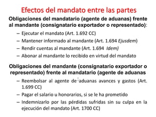 Efectos del mandato entre las partes
– Ejecutar el mandato (Art. 1.692 CC)
– Mantener informado al mandante (Art. 1.694 Ejusdem)
– Rendir cuentas al mandante (Art. 1.694 Idem)
– Abonar al mandante lo recibido en virtud del mandato
Obligaciones del mandatario (agente de aduanas) frente
al mandante (consignatario exportador o representado):
Obligaciones del mandante (consignatario exportador o
representado) frente al mandatario (agente de aduanas
:
– Reembolsar al agente de aduanas avances y gastos (Art.
1.699 CC)
– Pagar el salario u honorarios, si se le ha prometido
– Indemnizarlo por las pérdidas sufridas sin su culpa en la
ejecución del mandato (Art. 1700 CC)
 
