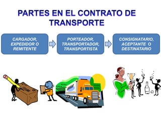 CARGADOR,
EXPEDIDOR O
REMITENTE
PORTEADOR,
TRANSPORTADOR,
TRANSPORTISTA
CONSIGNATARIO,
ACEPTANTE O
DESTINATARIO
 