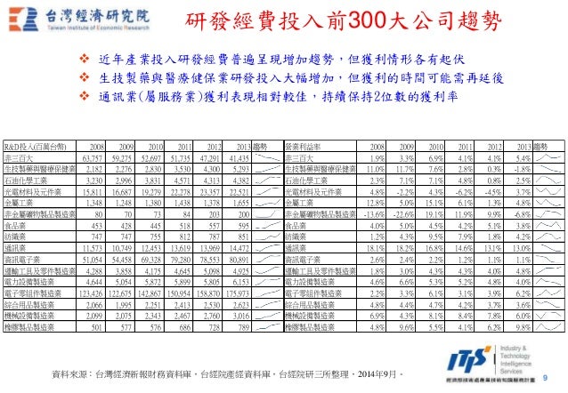103年10月itis產業趨勢分享會