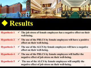 ?Results
Hypothesis 1 ? The job stress of female employees has a negative effect on their
well-being.
Hypothesis 2 ? The use of the PBLCS by female employees will have a positive
effect on their well-being.
Hypothesis 3 ? The use of the ALCS by female employees will have a negative
effect on their well-being.
Hypothesis 4 ? The use of the PBLCS by female employees will buffer the
negative effect of job stress on their well-being.
Hypothesis 5 ? The use of the ALCS by female employees will amplify the
negative effect of job stress on their well-being. 22
 