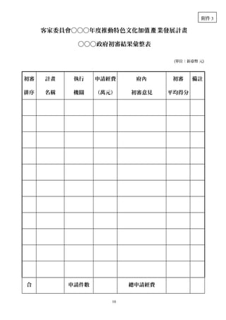 客家委員會○○○年度推動特色文化加 業發展計畫值產
○○○政府初審結果彙整表
(單位：新臺幣 元)
初審
排序
計畫
名稱
執行
機關
申請經費
（萬元）
府內
初審意見
初審
平均得分
備註
合 申請件數 總申請經費
10
附件 3
 