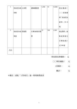 1
客家花布研
習班
人事費 講師鐘點費
1,200 10 12,000
預 定 邀 請 ○
○ ○ 老 師 辦
理「客家花布
研習」共 10
場
2
客家花布成
果展
業務費 宣傳海報印製
費
15 100 1,500
預定製作、張
貼 成 果 展 之
宣 傳 海 報 1
式 100 張
.合計.
客家委員會補助： 元
○○單位補助： 元
自籌款： 元
總計： 元
＊備註：請依「工作項目」逐一填列經費需求
7
 